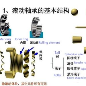 How to avoid premature failure of rolling bearings in mining machinery?